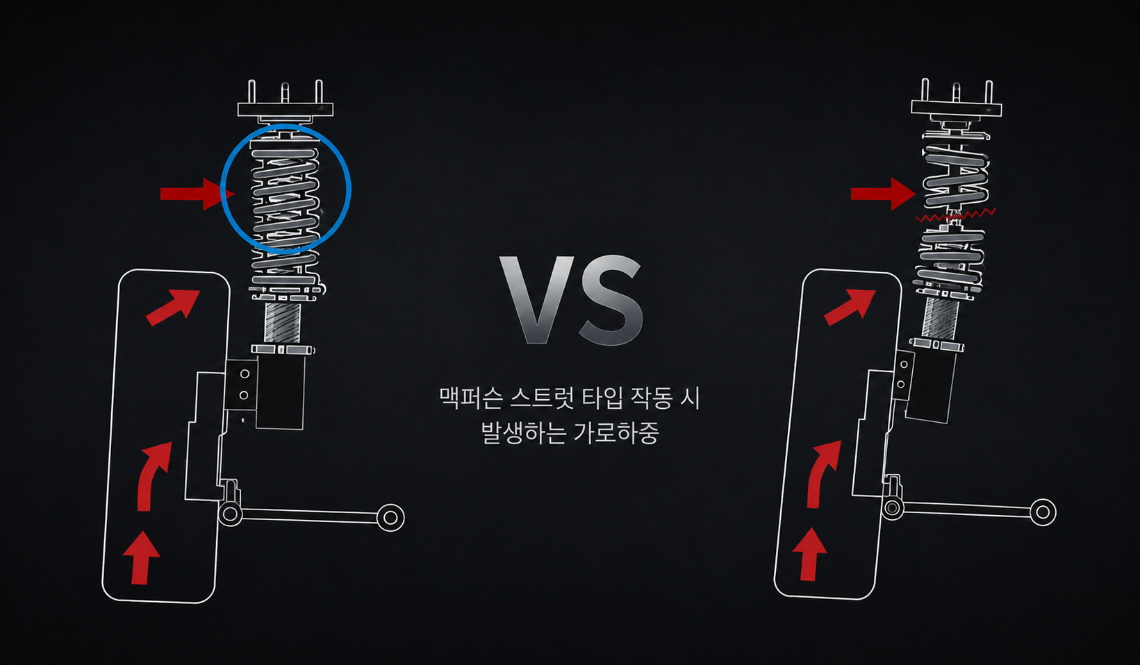 가로하중에 강한 역립식 카트리지
