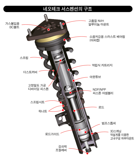 역립식 카트리지 적용