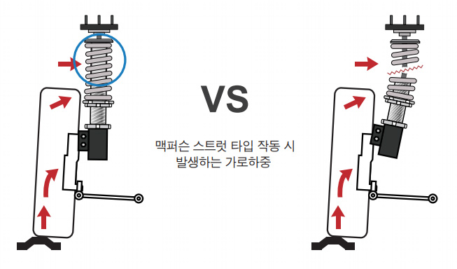 내구성이 비약적으로 상승