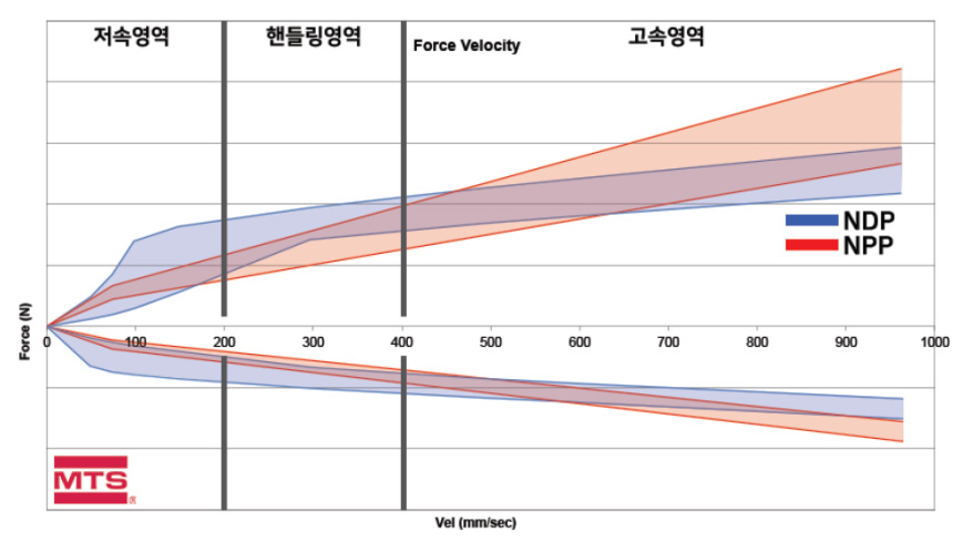 국내 최고의 피스톤 밸빙 기술