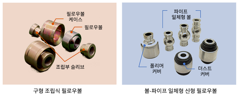 파이프 일체형 전용 볼