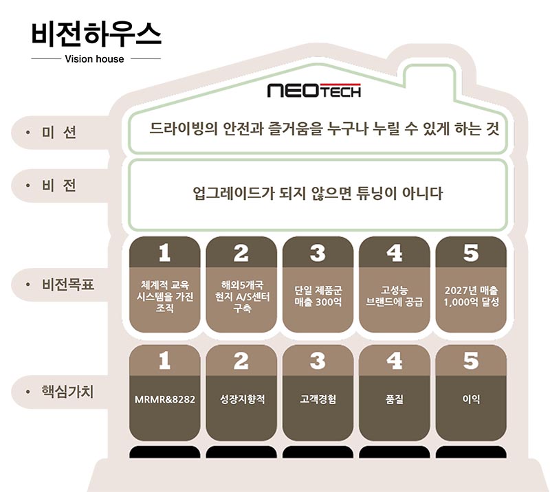 미션하우스